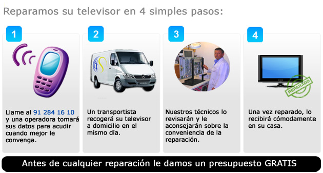 servicio tecnico televisores